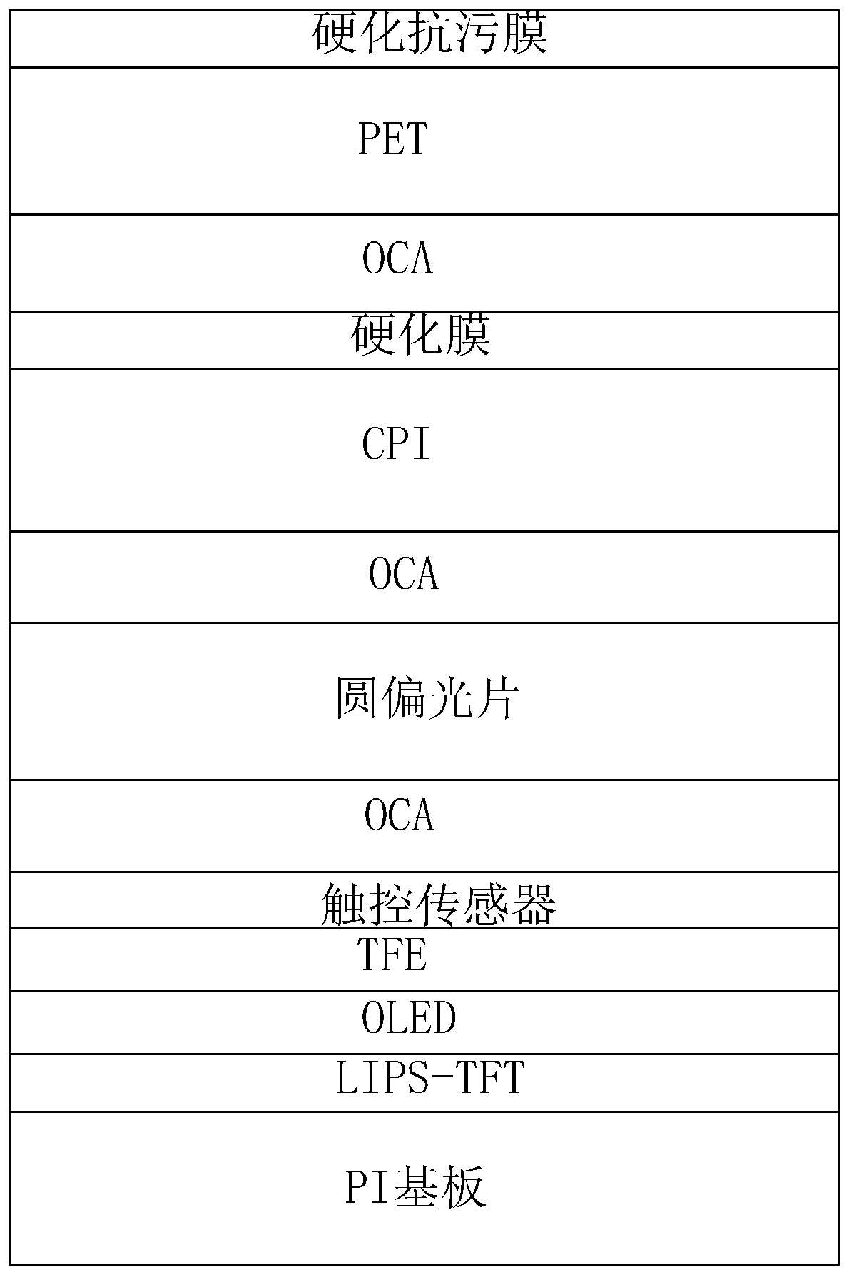 Structure and manufacturing method of explosion-proof foldable AMOLED display screen