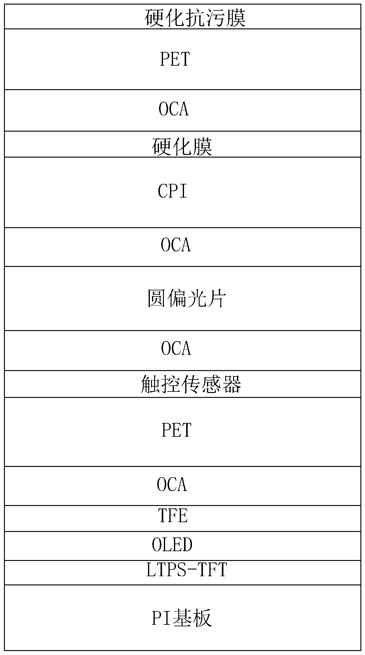 Structure and manufacturing method of explosion-proof foldable AMOLED display screen