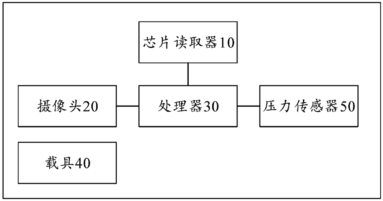 Method and system for detecting ink box