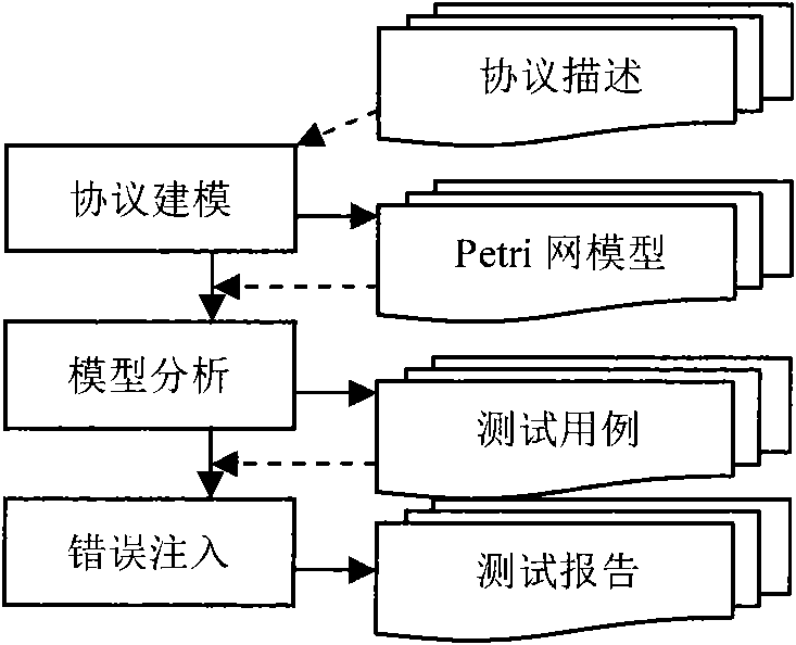 System and method for testing defects of network protocol