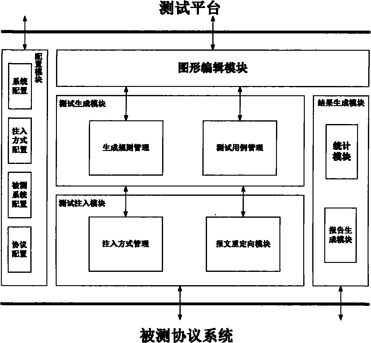 System and method for testing defects of network protocol