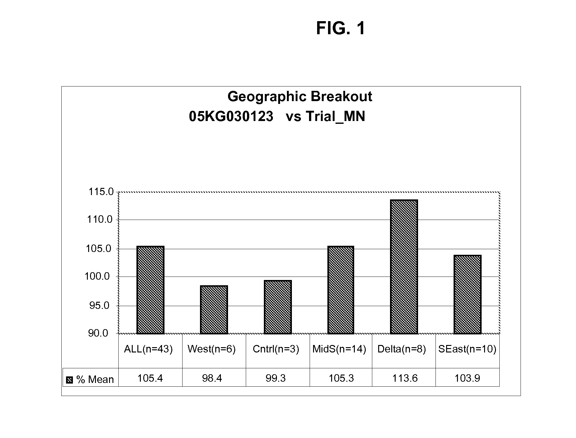 Soybean cultivar 05KG030123