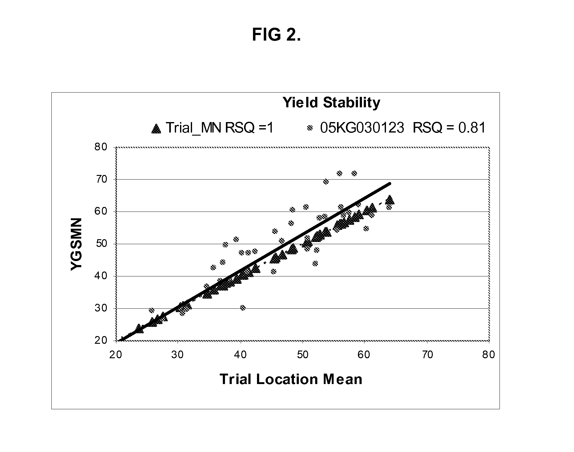 Soybean cultivar 05KG030123