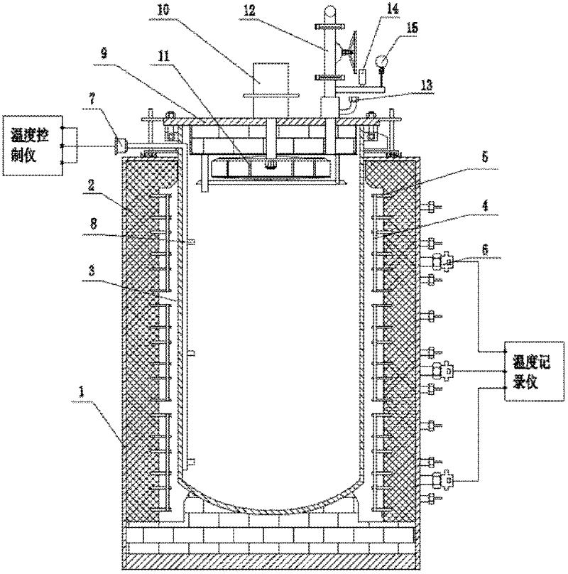 Three-section three-stage-controlled enclosed inner-circulated gas-protected copper wire vacuum quick-cooling annealing furnace