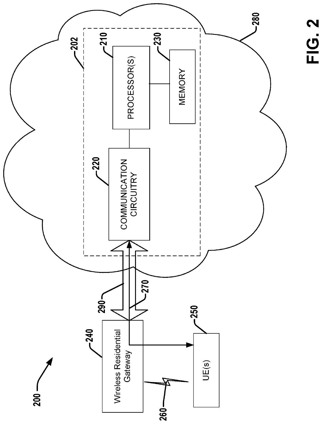 COMMUNITY WiFi ACCESS POINT (AP) VIRTUAL NETWORK FUNCTION (VNF) WITH WiFi PROTECTED ACCESS 2 (WPA2) PASS-THROUGH