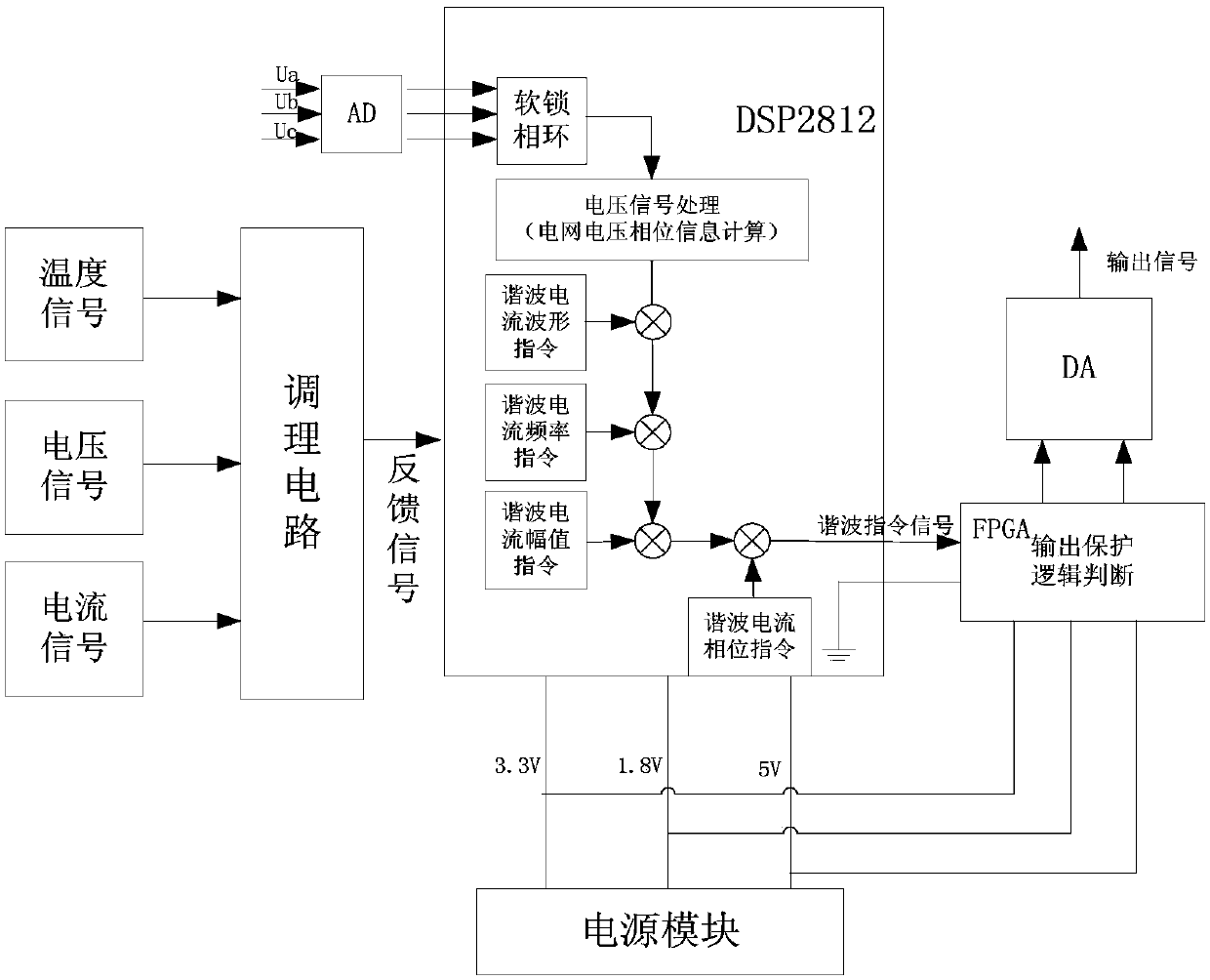 Harmonic injection device for harmonic impedance measurement of power grid