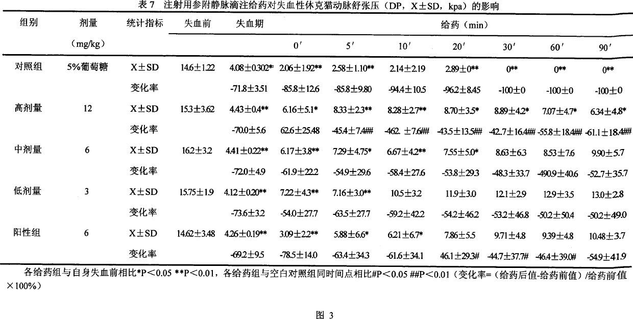 Shenfu freeze driet powder injection and its preparation method