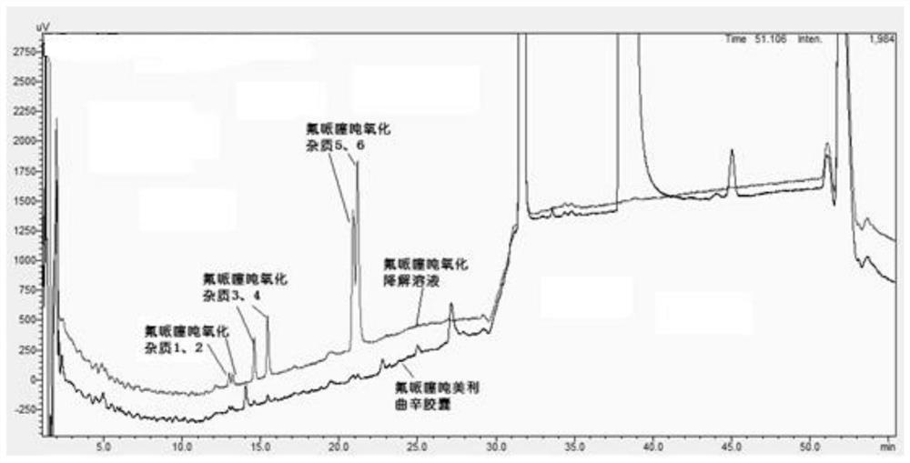 A detection method for flupentixol-melitracen compound drug impurities, new identifiable impurities and safer compound drugs