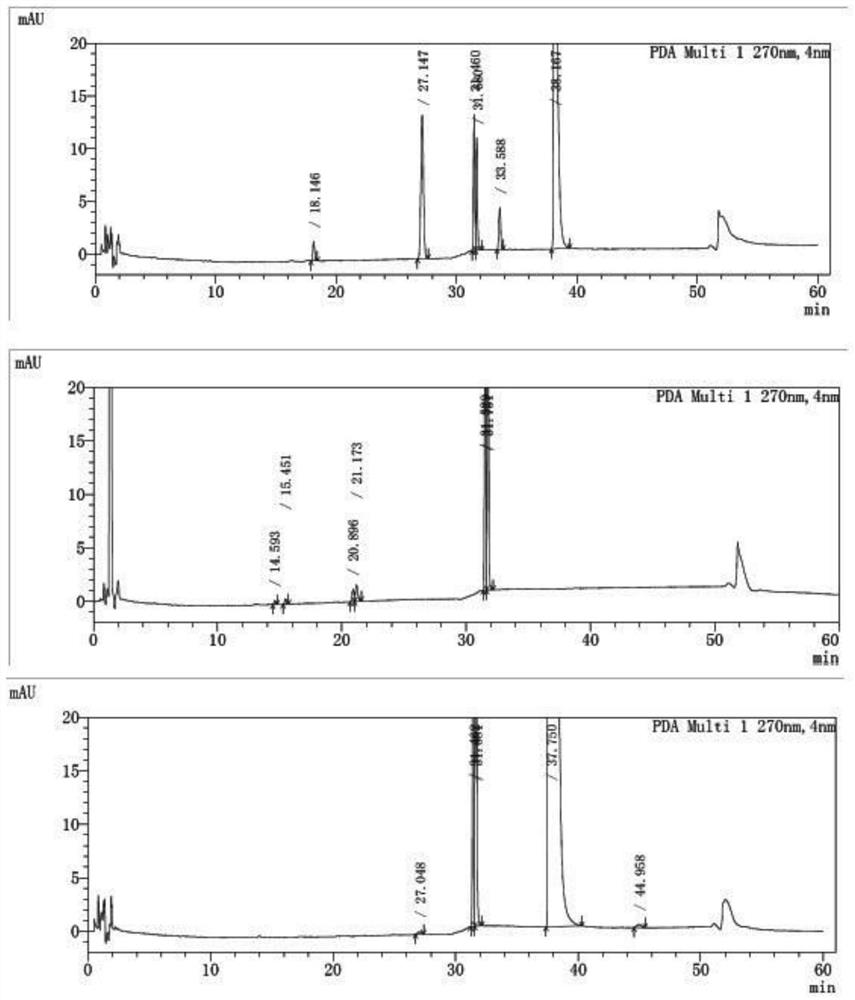 A detection method for flupentixol-melitracen compound drug impurities, new identifiable impurities and safer compound drugs