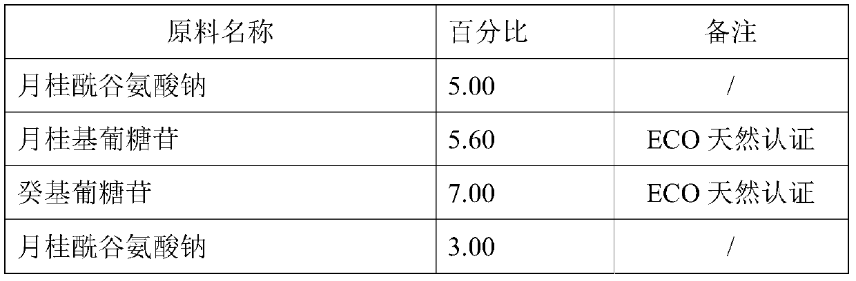 Micro-organism-preventing baby washing preparation and application thereof