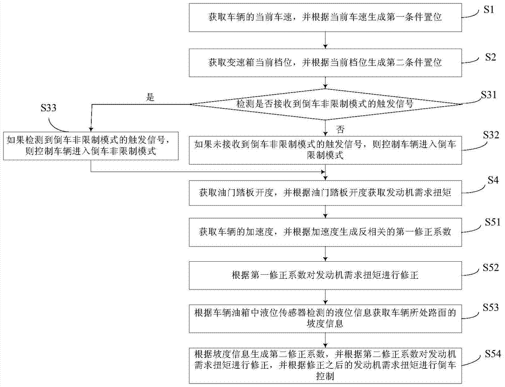 Vehicle and its reversing protection control method