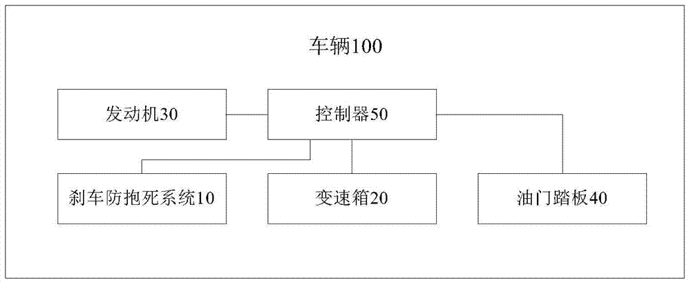 Vehicle and its reversing protection control method