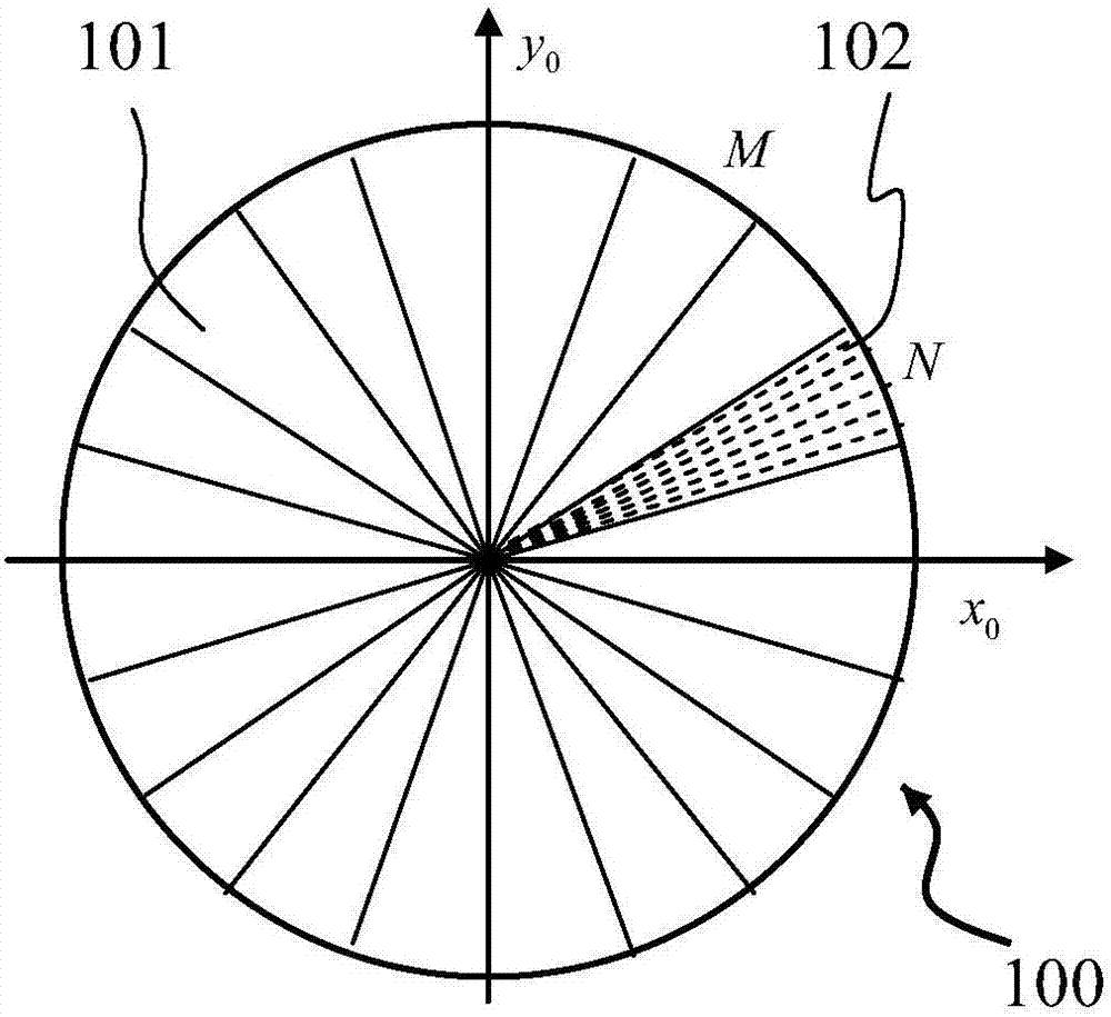 Annular focusing light spot realization method and realization device thereof