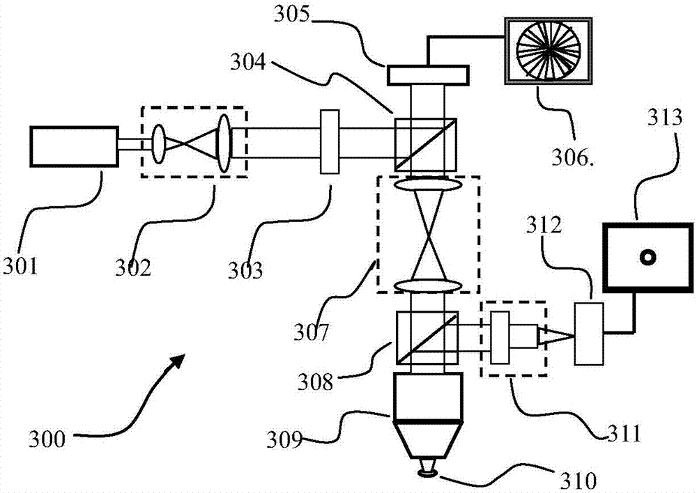 Annular focusing light spot realization method and realization device thereof