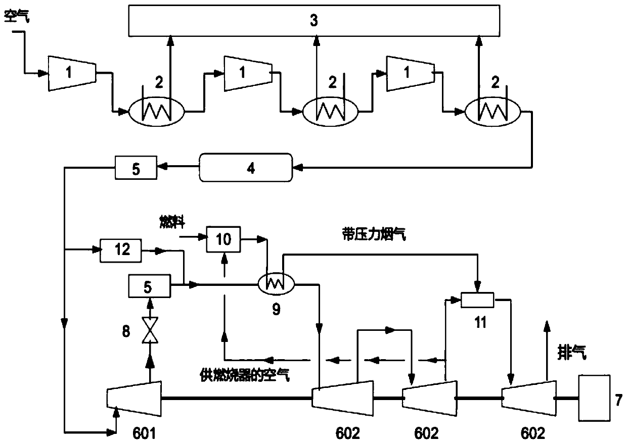 Novel compressed air energy storage system