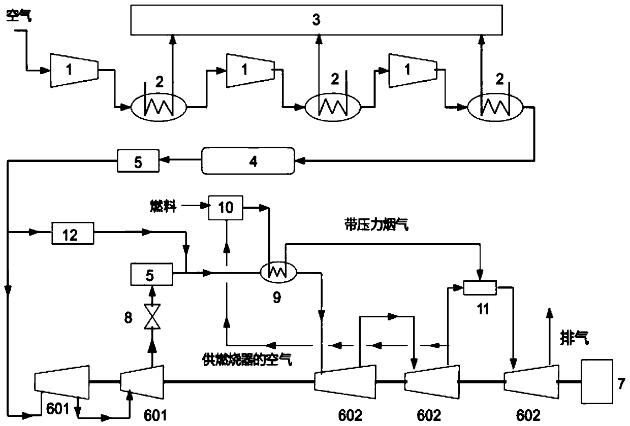 Novel compressed air energy storage system