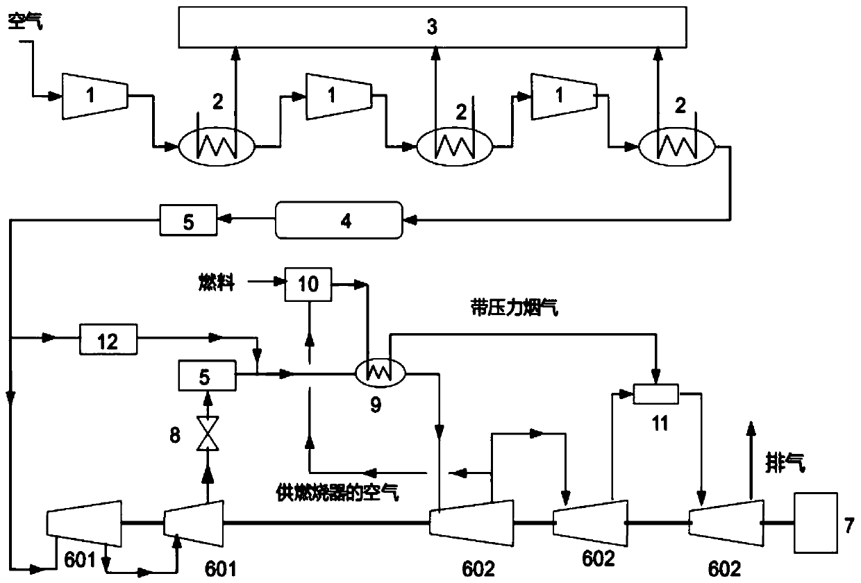 Novel compressed air energy storage system