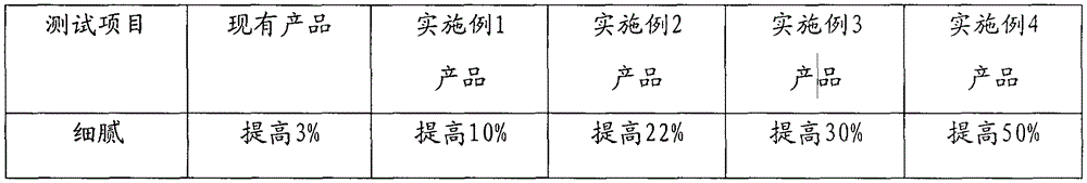 Anti-aging restoring mask with cordyceps sinensis and preparation method thereof