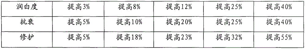 Anti-aging restoring mask with cordyceps sinensis and preparation method thereof