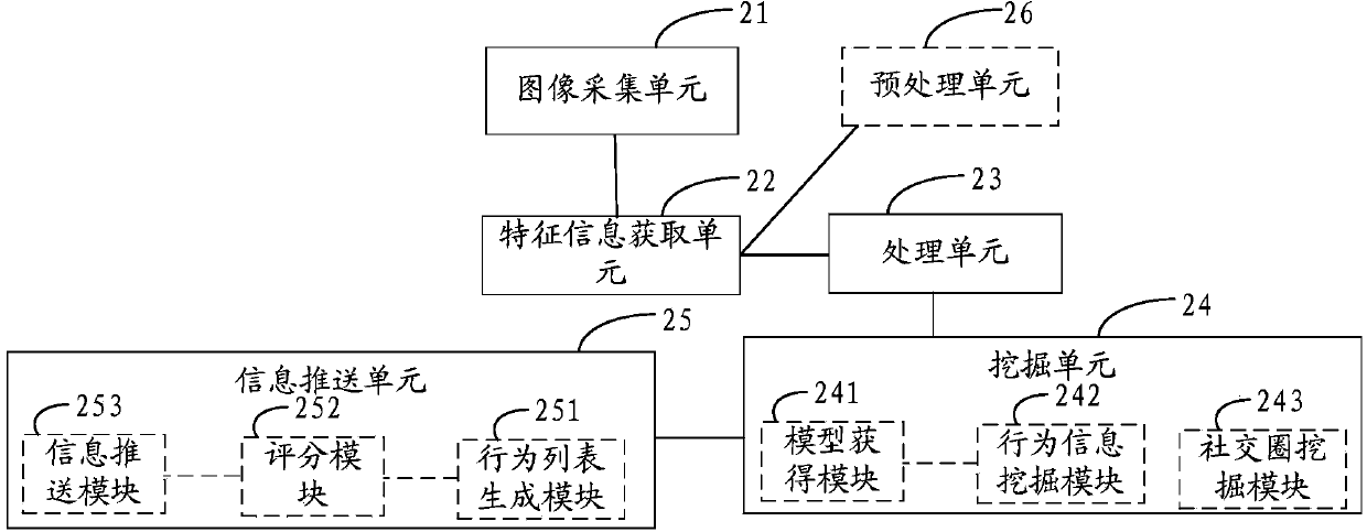 Method and system for pushing information