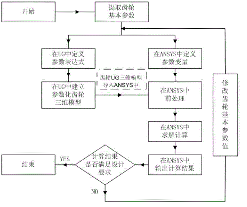 Involute cylindrical spiral gear mechanism parameterization analysis method