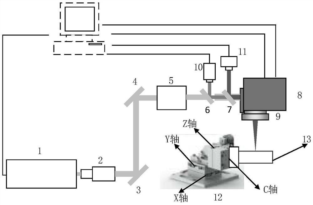 A method and system for machining threads on the surface of hard and brittle materials