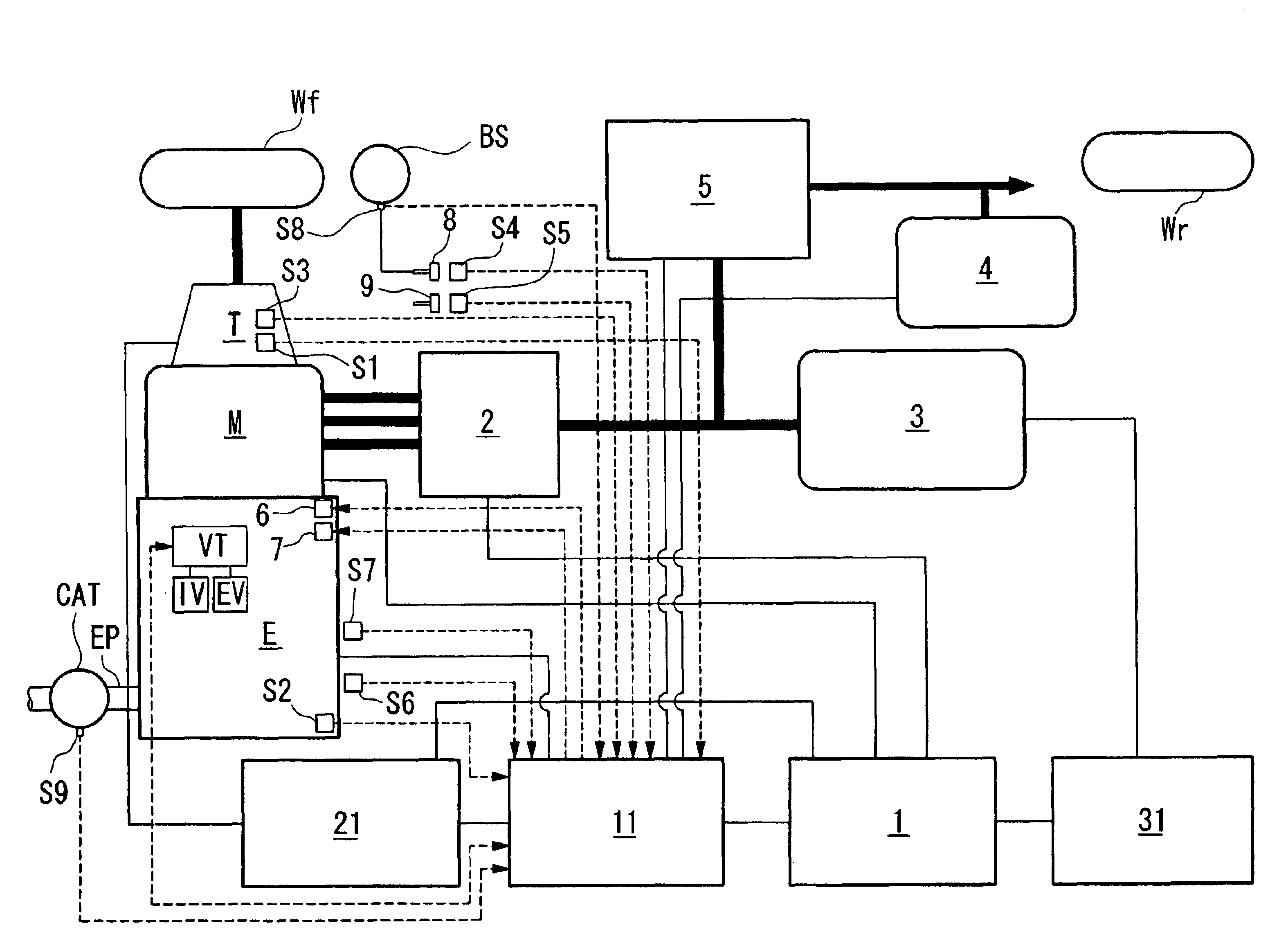 Controller of hybrid vehicle