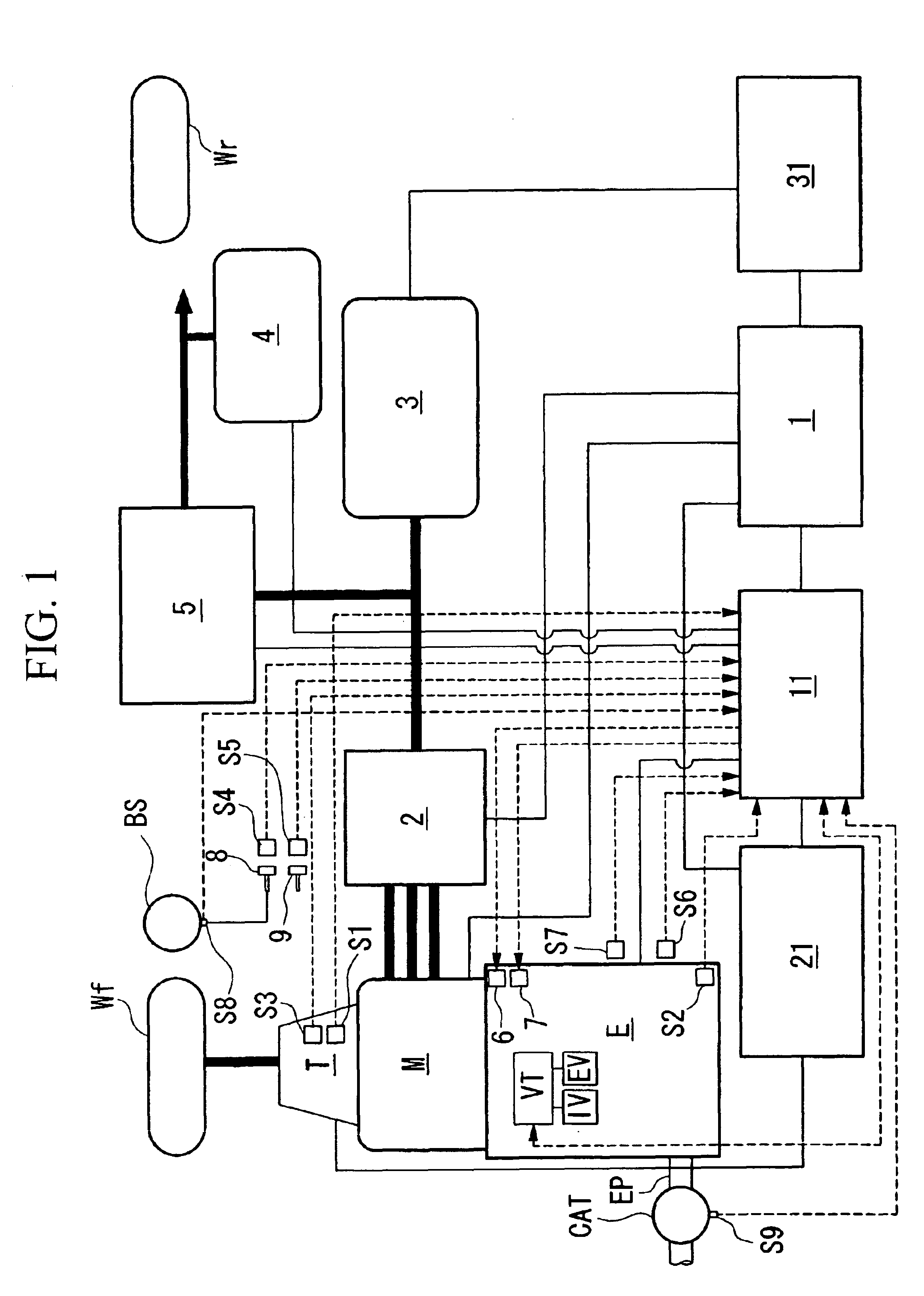 Controller of hybrid vehicle