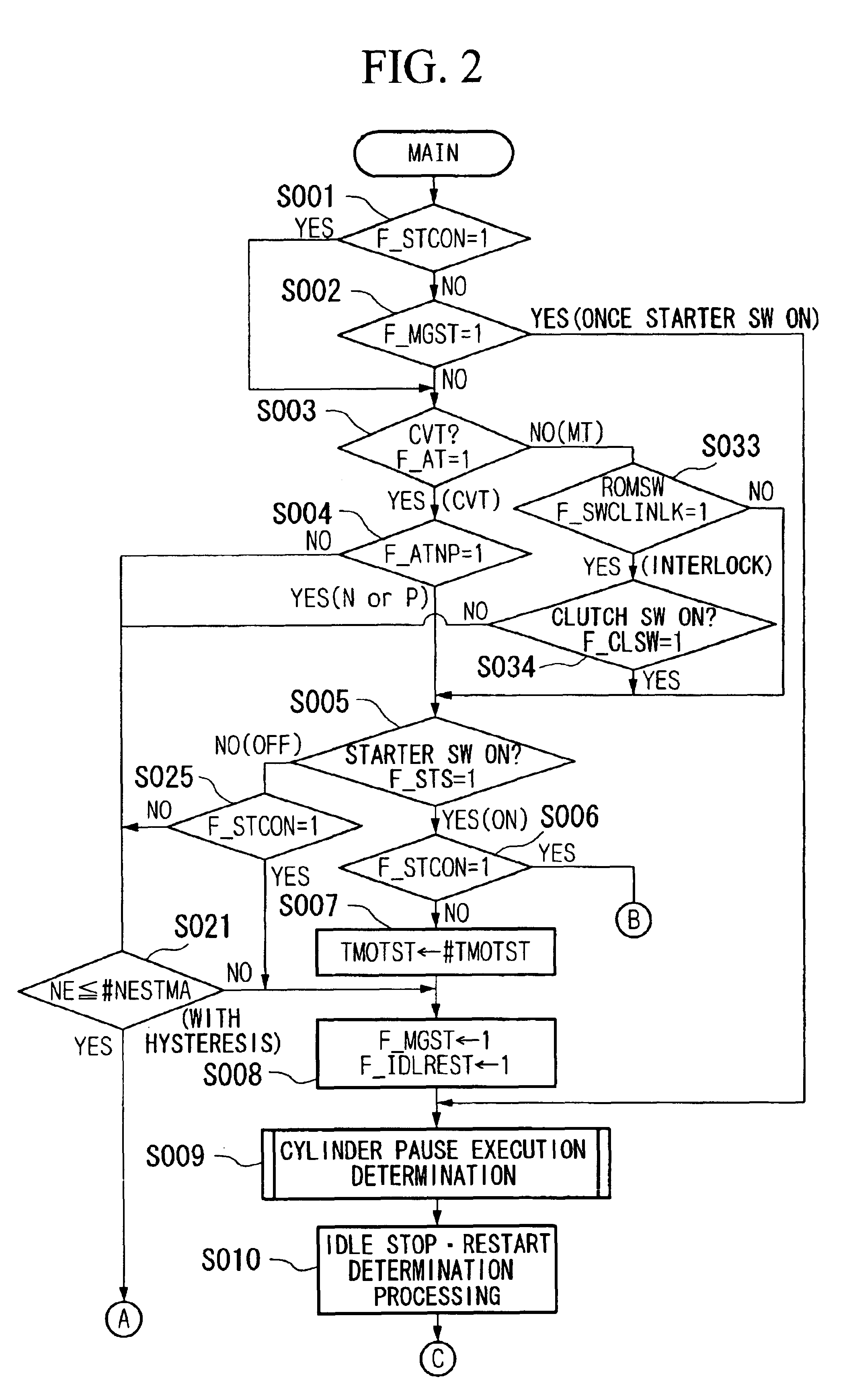 Controller of hybrid vehicle