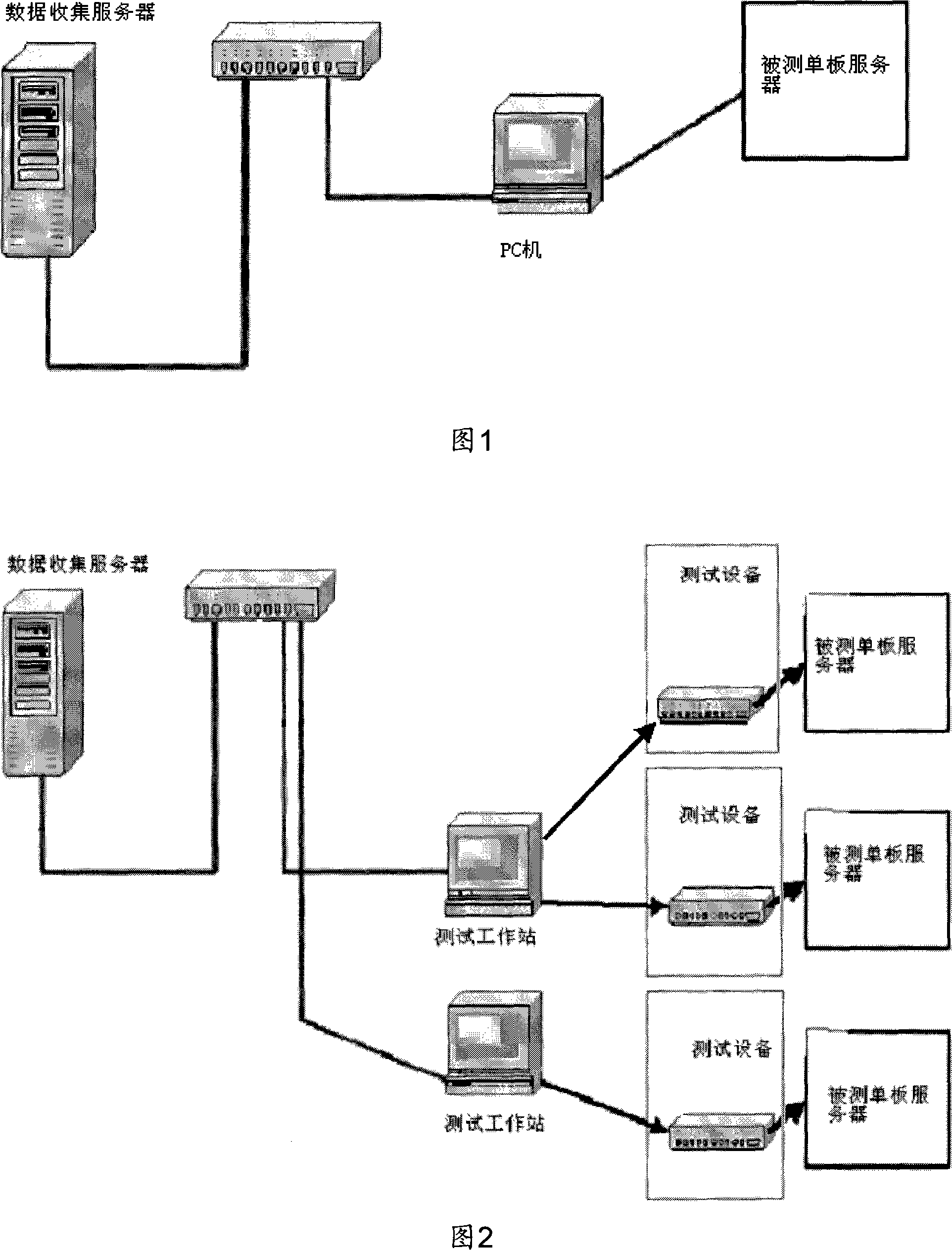 System and method for testing single-board server