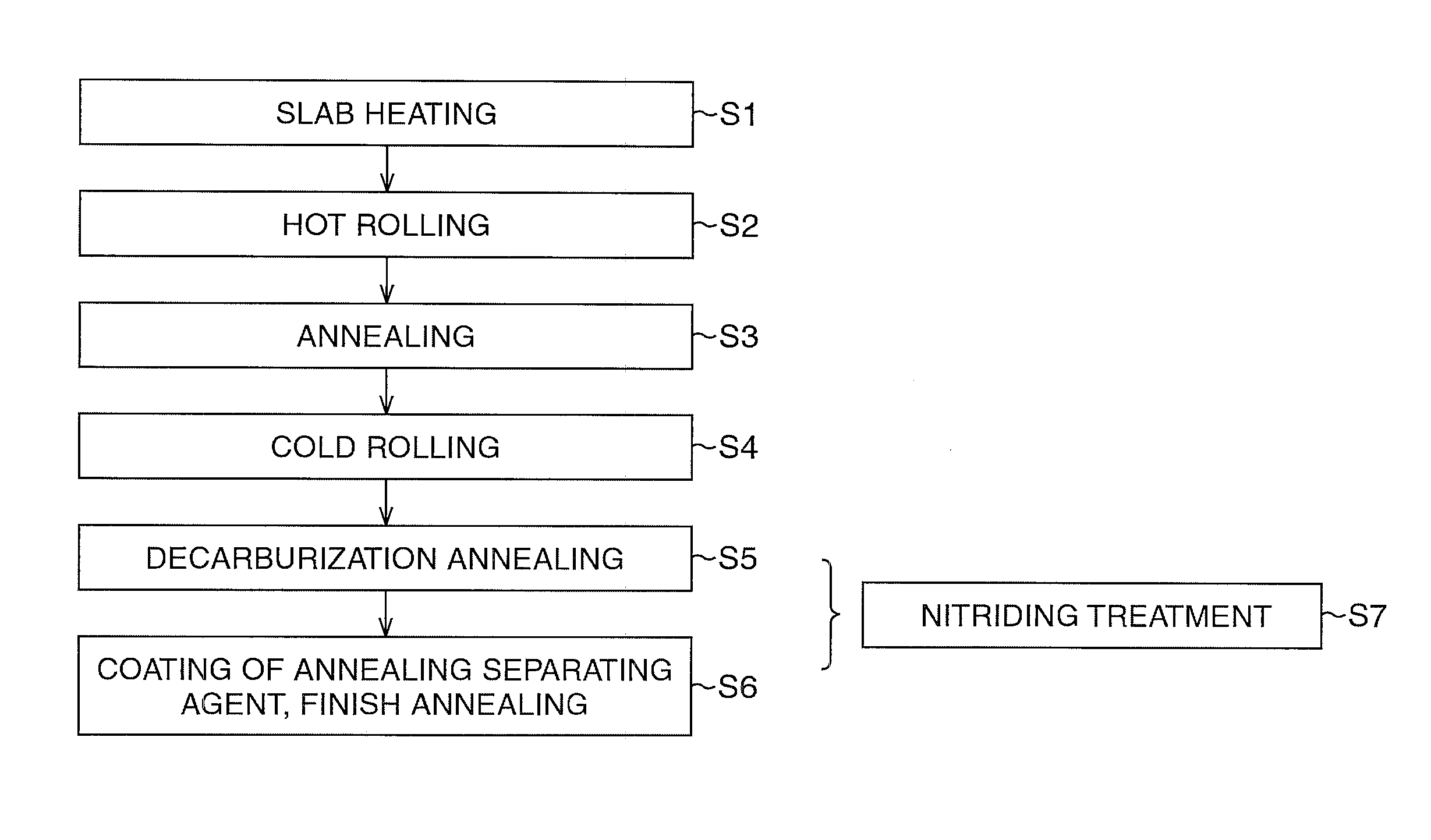 Method of manufacturing grain-oriented electrical steel sheet