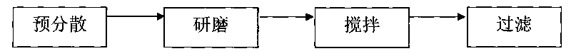 Coil coating with imitated velvet effect and preparation method thereof