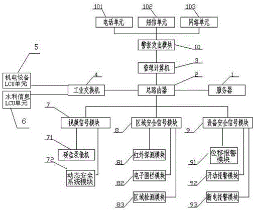 Hydraulic information automation and safety control system