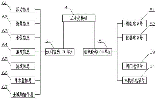 Hydraulic information automation and safety control system