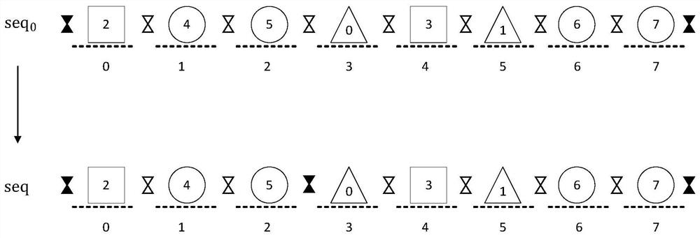 A single-vehicle scheduling method for goods pickup and delivery