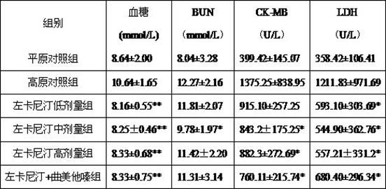 Pharmaceutical composition for controlling glucose fluctuation