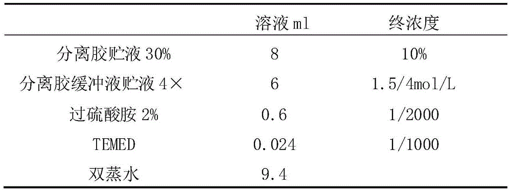 Cultivation method of colorful white oaks