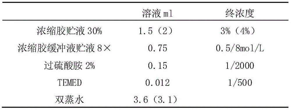 Cultivation method of colorful white oaks