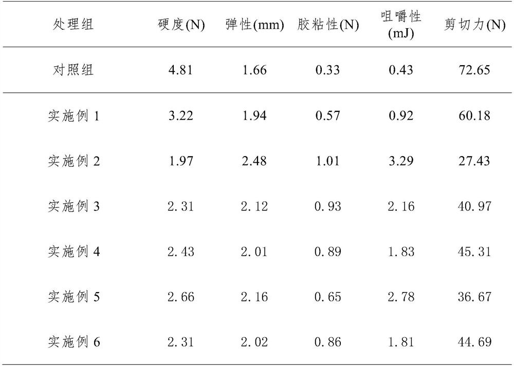 A method for improving the tenderness of goose meat based on multiple fermentations