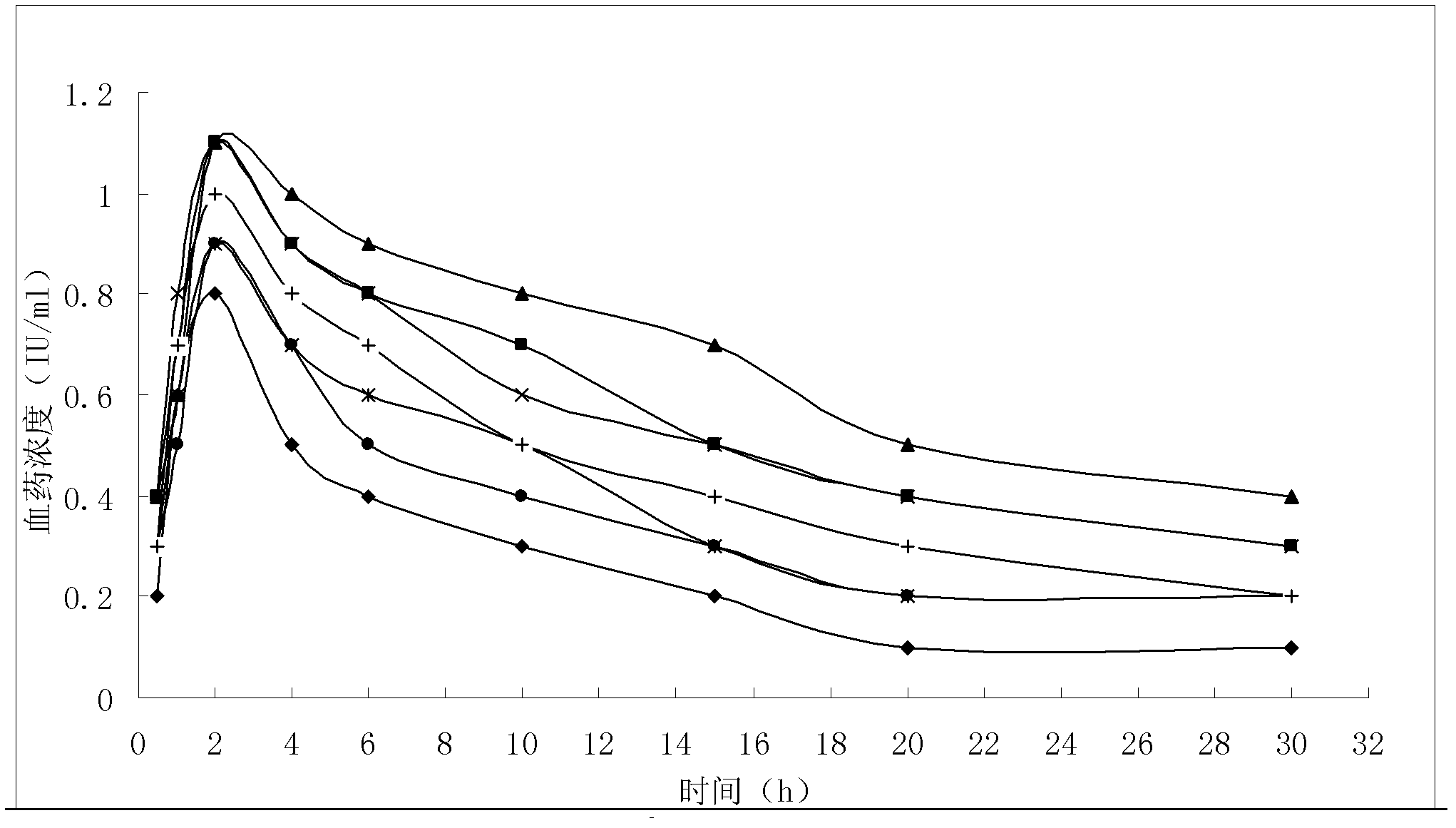 Calcium heparin liposome preparation for injection