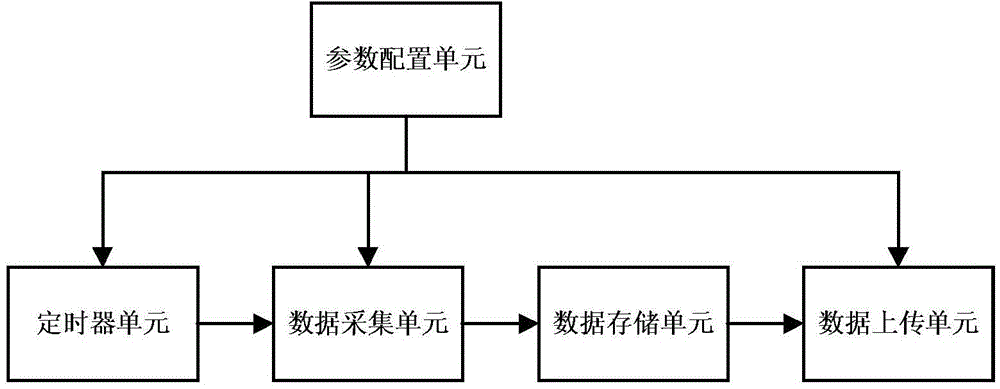 Passive optical network flow whole-network acquisition device and passive optical network flow whole-network acquisition method