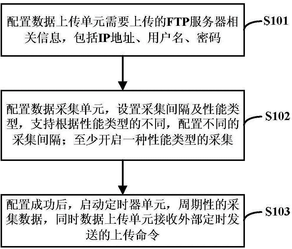 Passive optical network flow whole-network acquisition device and passive optical network flow whole-network acquisition method