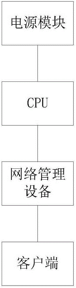 Network transmission equipment power failure alarming system and method in network video monitoring