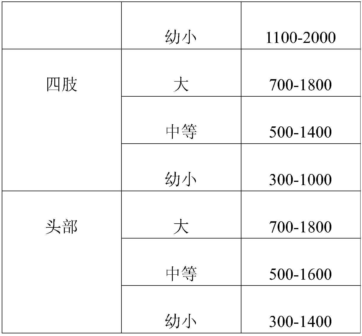 Accurate measurement imaging system based on X-ray