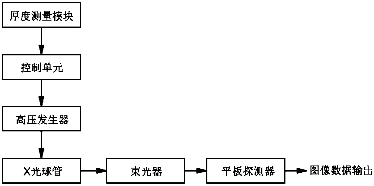 Accurate measurement imaging system based on X-ray