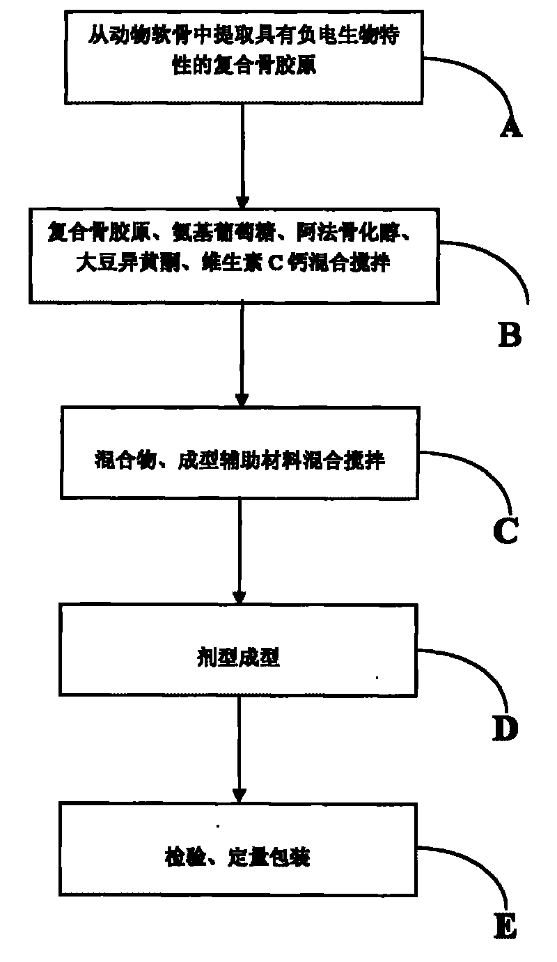 Medicament for treating degenerative osteopathy and preparation method thereof