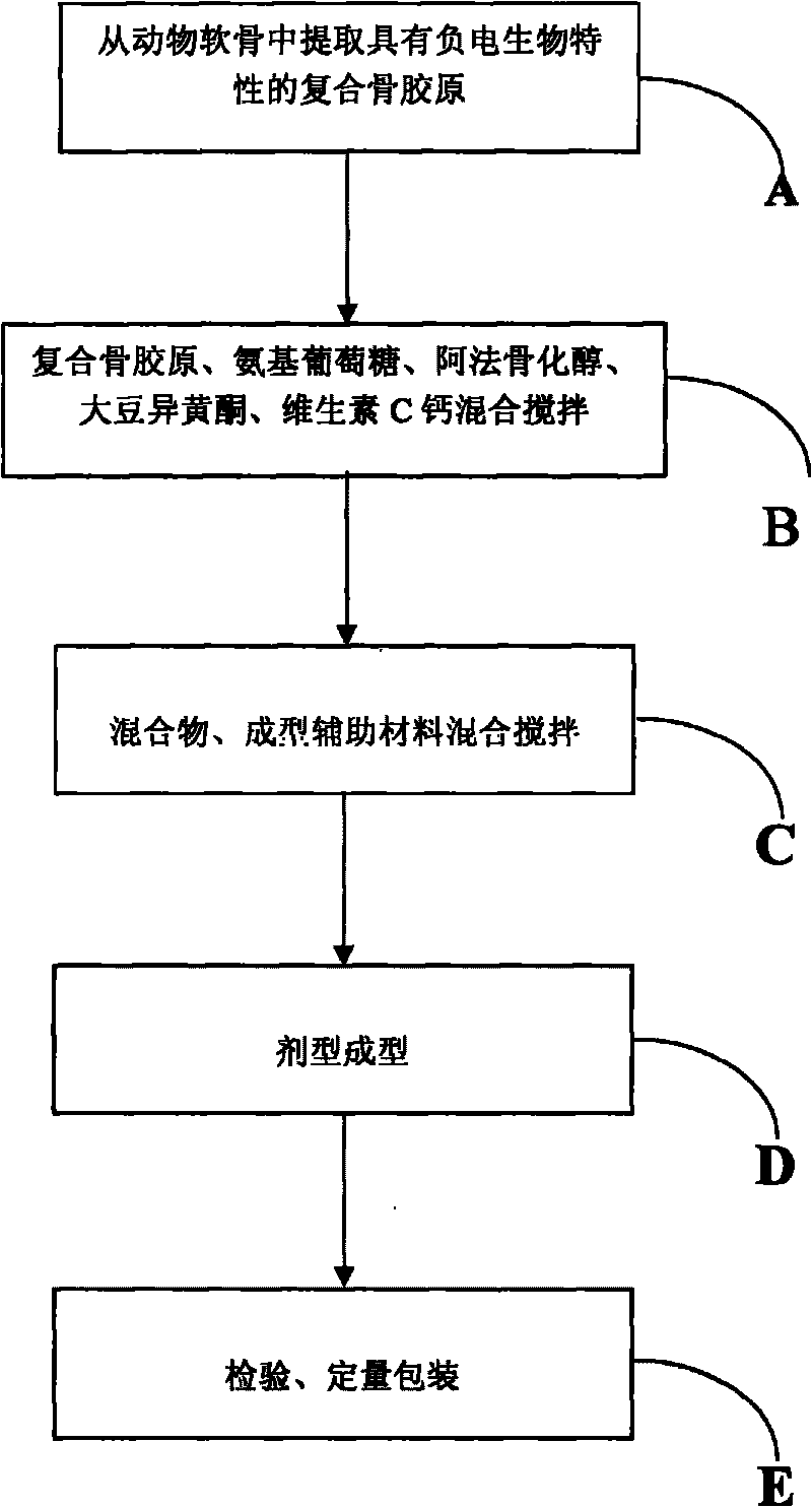 Medicament for treating degenerative osteopathy and preparation method thereof