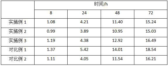 Aluminum-plastic composite bag for food packaging and processing method thereof