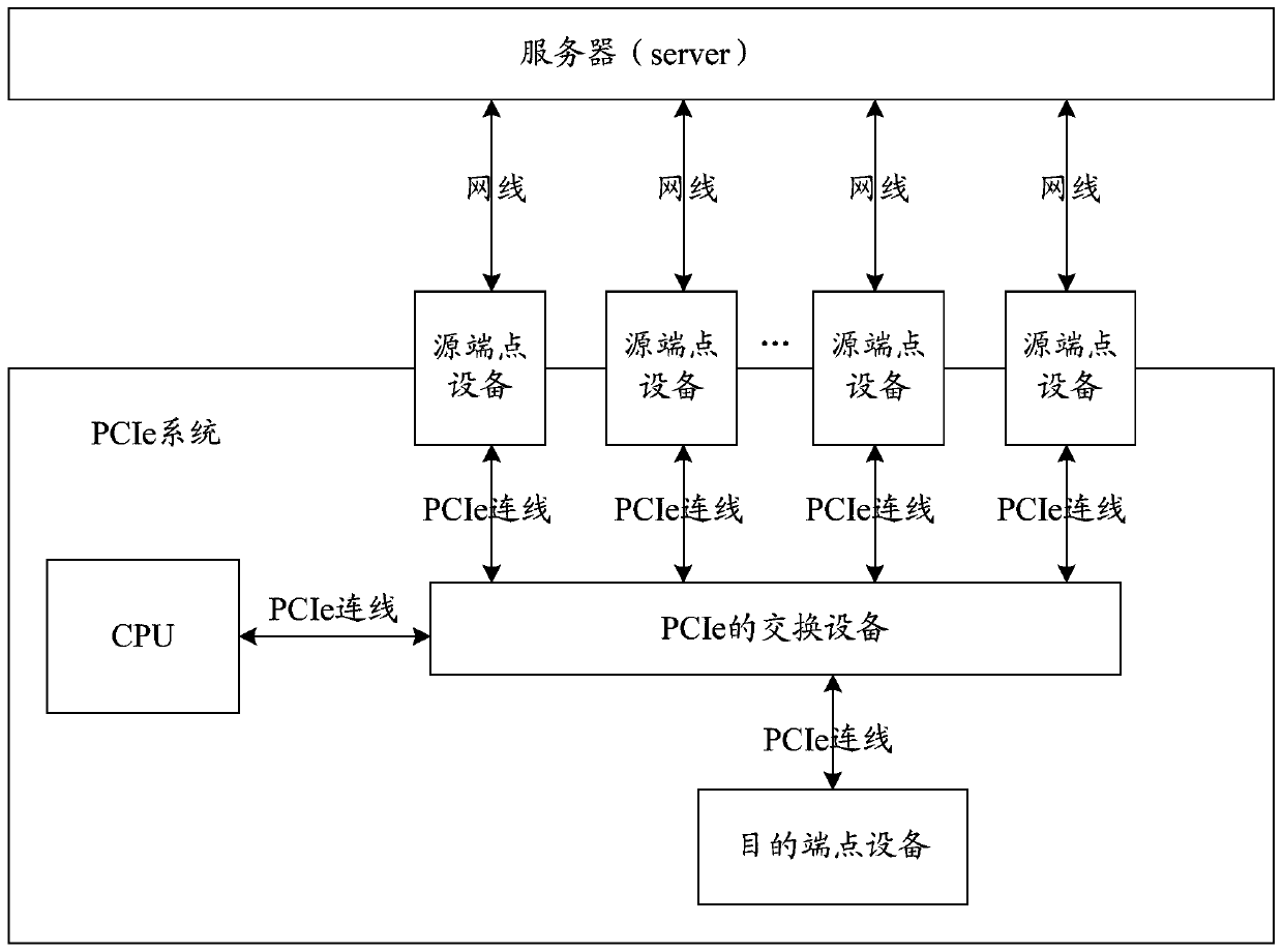 A data transmission method, device and system