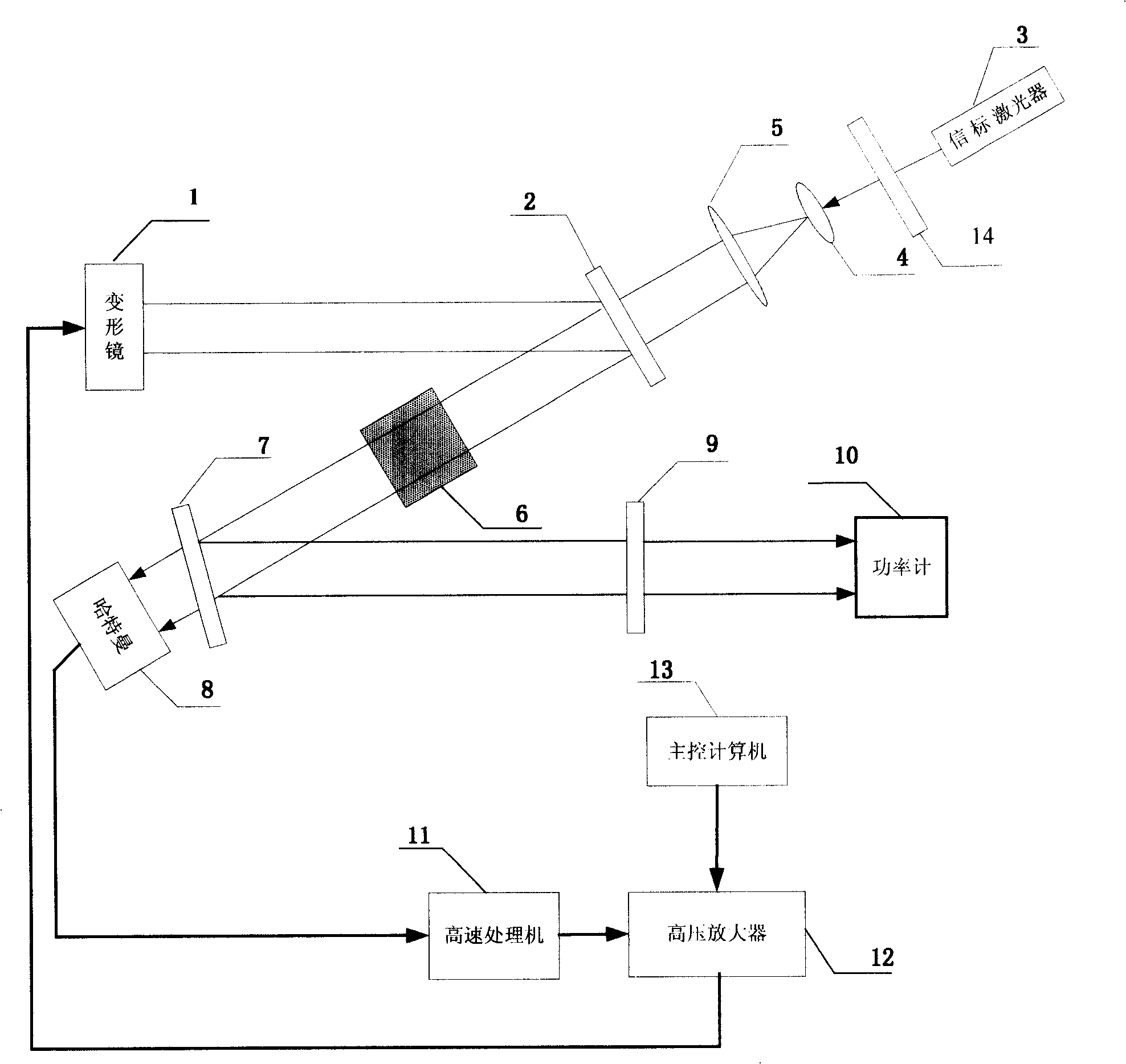 Apparatus for improving light beam quality of solid laser by using in-chamber adaptive optical technology